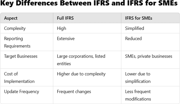 IFRS for SME.png