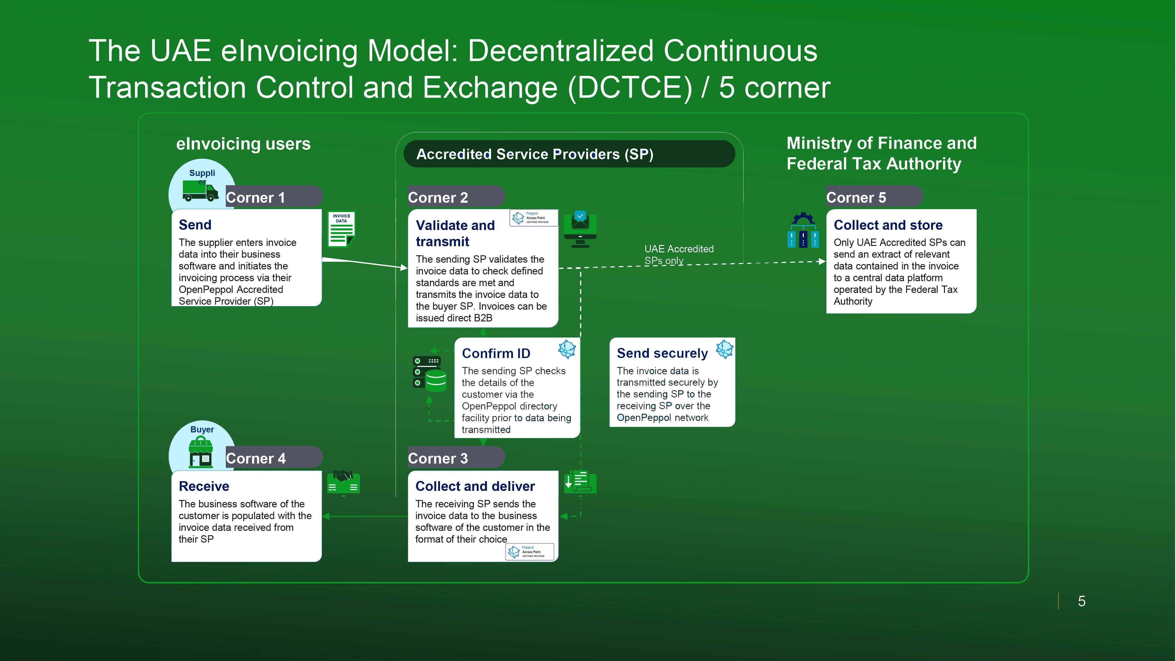 einvoice - infographic.jpg